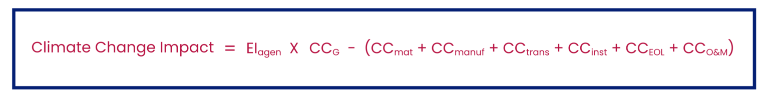 Climate Change Impact Equation