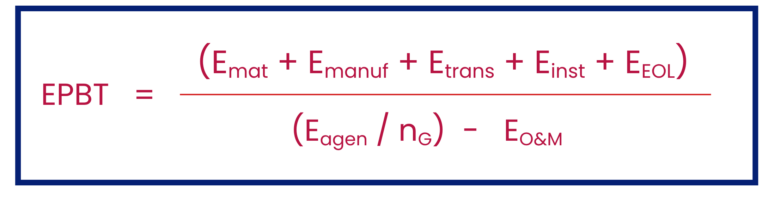 Energy Payback Time (EPBT) or Non- Renewable Energy Payback Time (NREPBT)